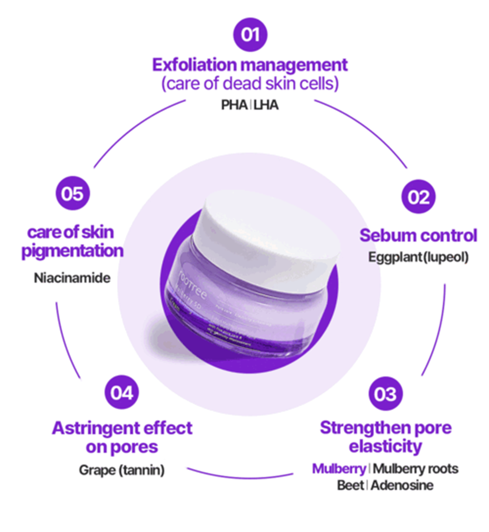 Moisturizing Anti-Wrinkle Cream (Step 3)