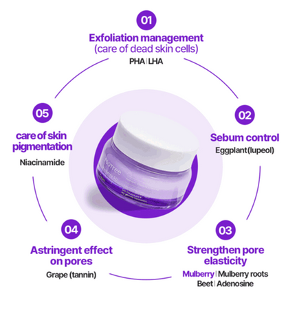 Moisturizing Anti-Wrinkle Cream (Step 3)