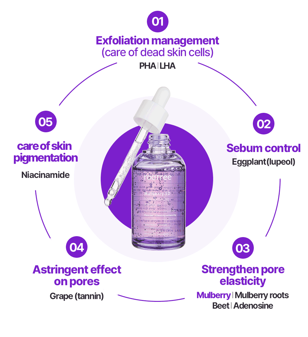 Supercharged Glowing Serum (Step 2)